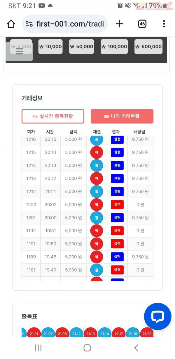 한국점  수익인증