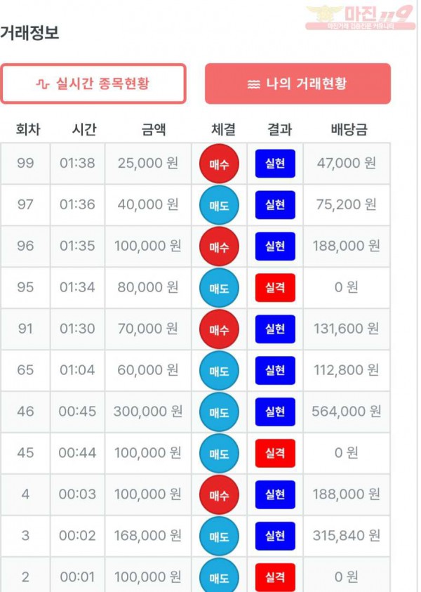 퍼스트 신뢰점 수익인증