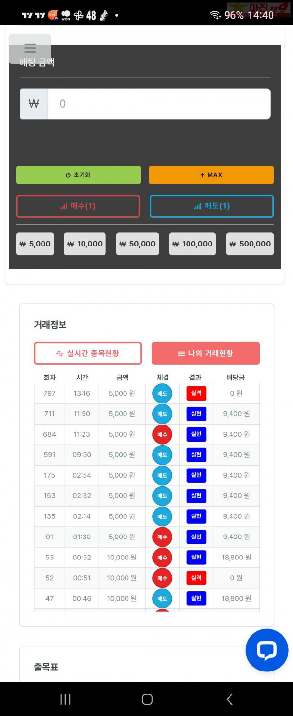 퍼스트 신뢰점 8연승 수익인증