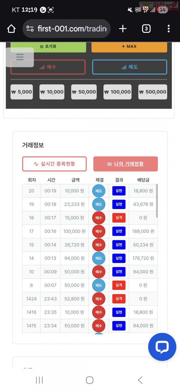 신뢰점