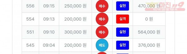 퍼스트트레이딩 신뢰점 수익