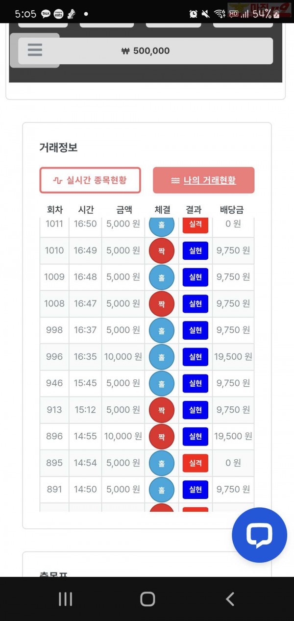 신뢰점 수익인증
