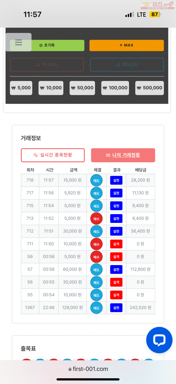 한국잠 수익잉증