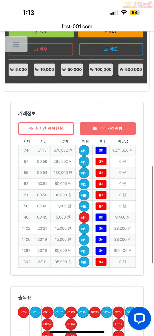 한국점 수익인증