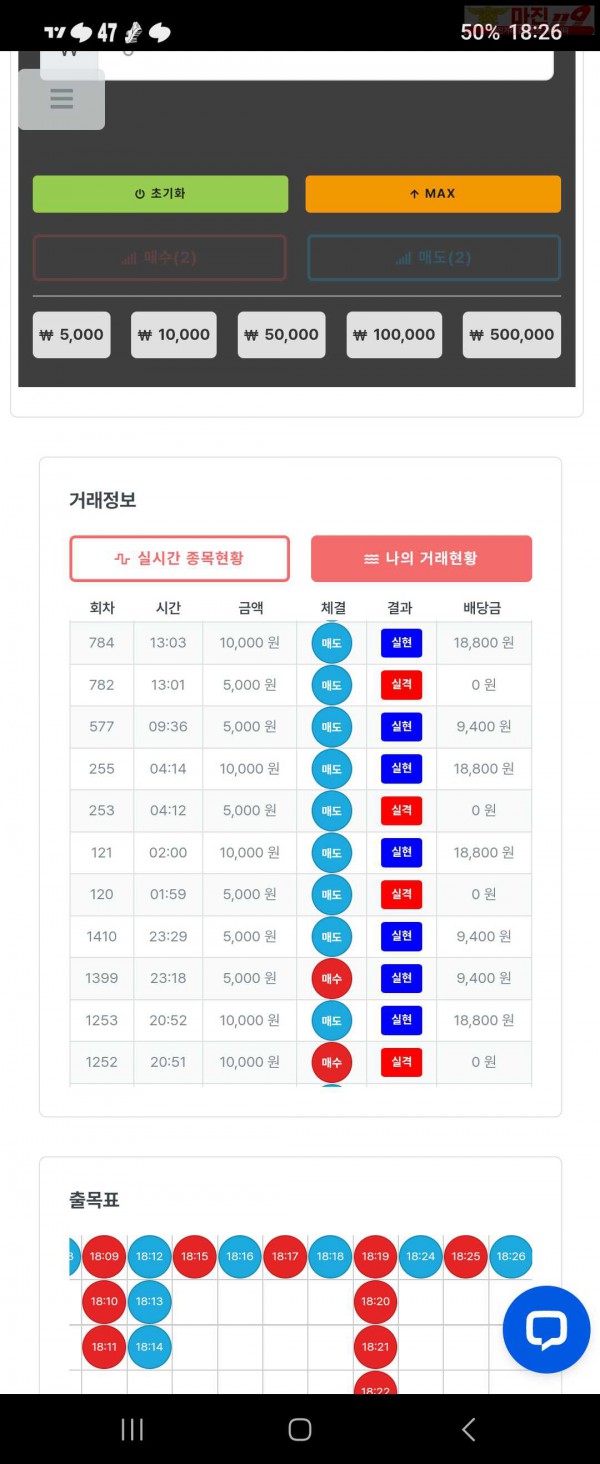 퍼스트 신뢰점 수익인증