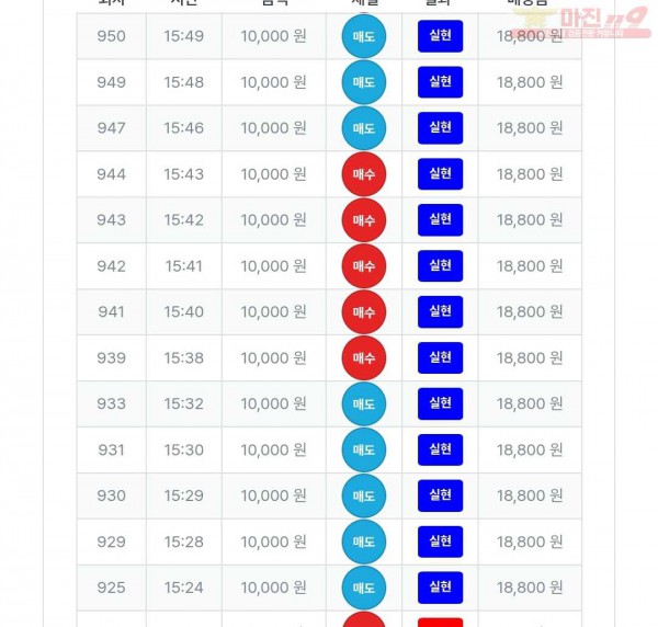 퍼스트 최강점 9월 연승왕 13연승 인증