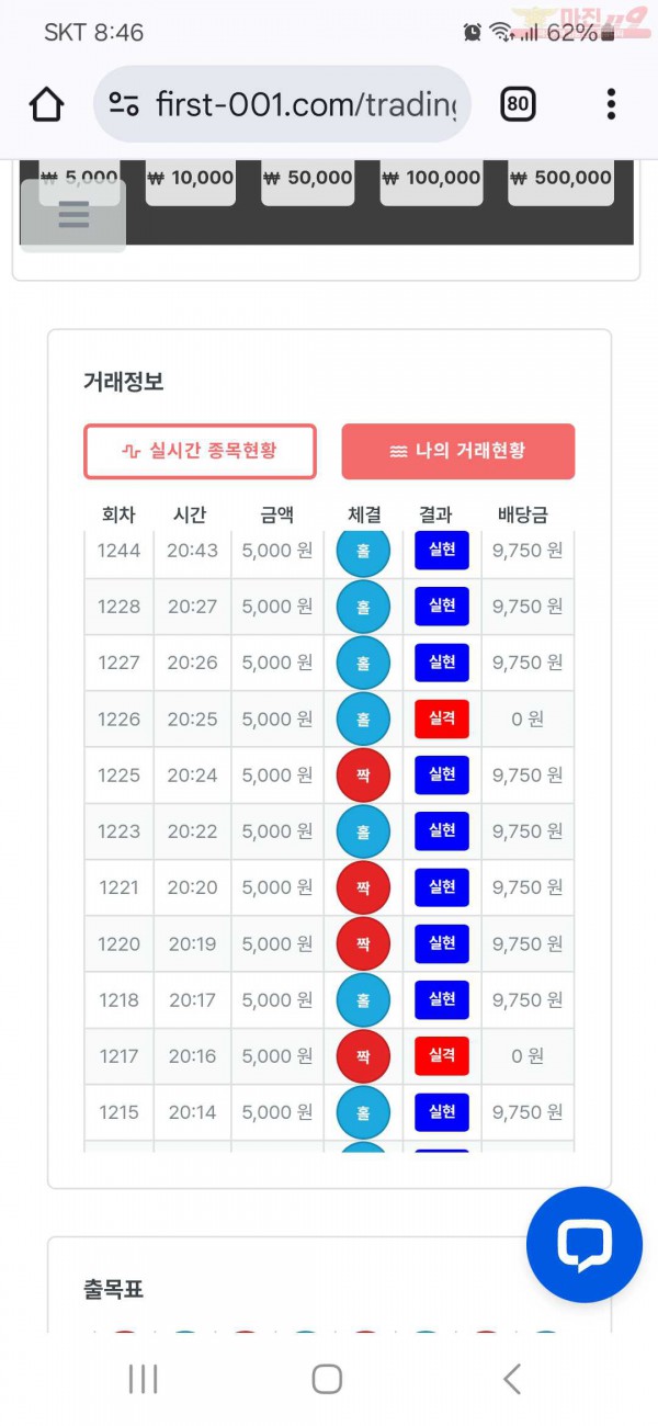 퍼스트 신뢰점 수익인증