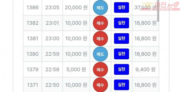 신뢰점