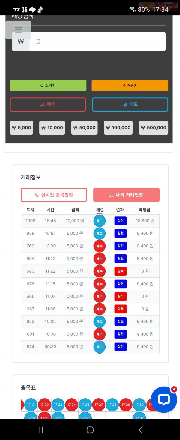 퍼스트 신뢰점 수익인증