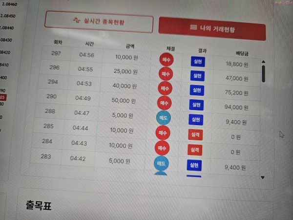 신뢰점 수익 인증입니다