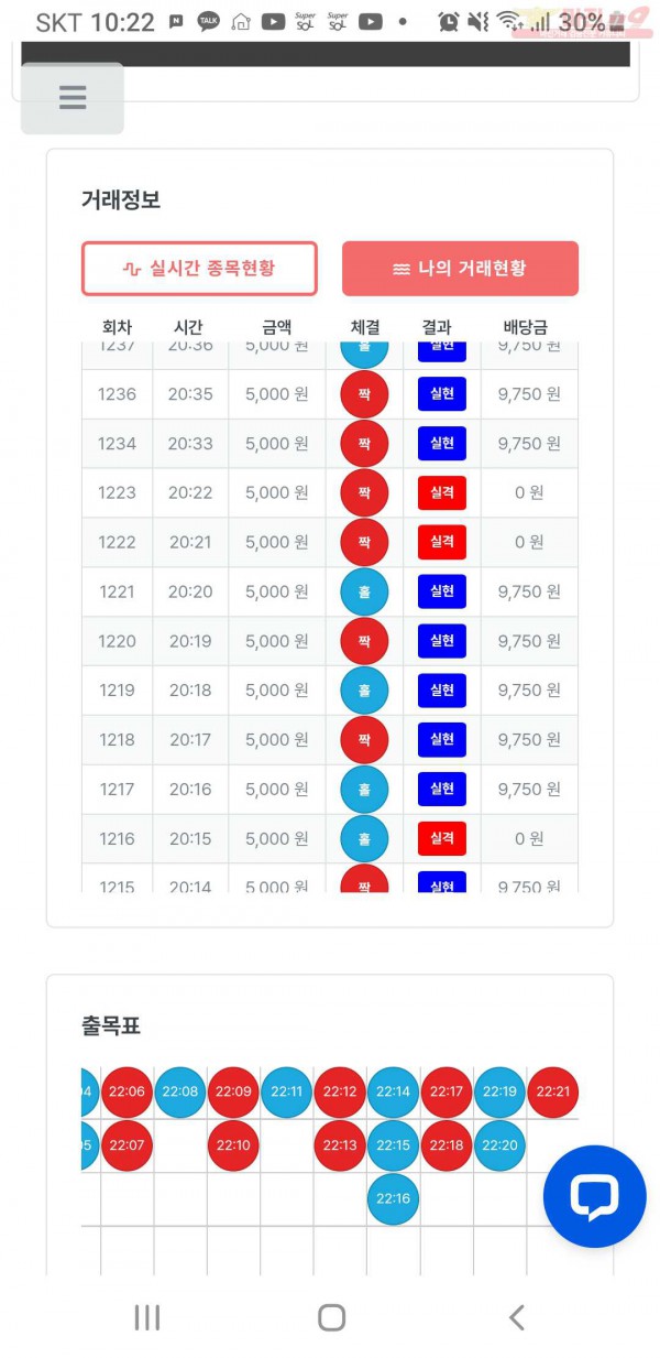 한국점  수익인증