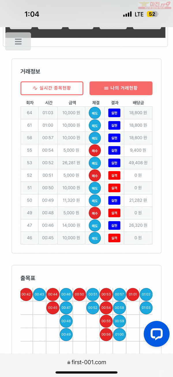 한국잠 수익잉증