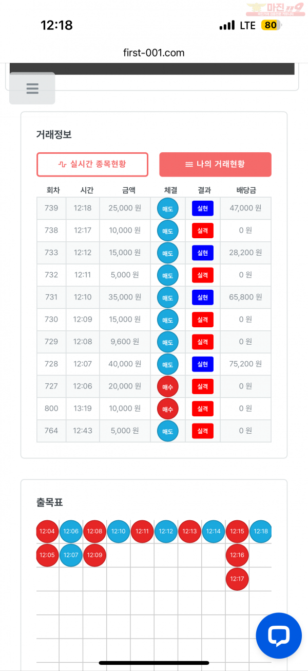 함국점 수익인증