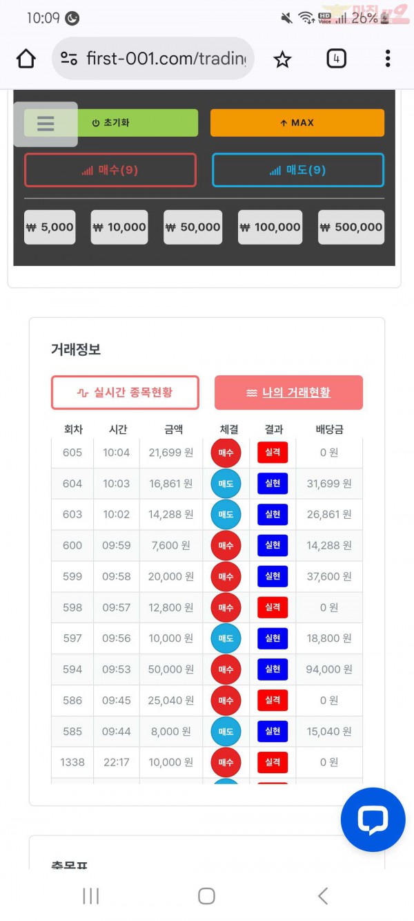 신뢰점