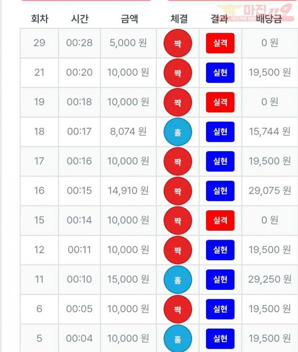 퍼스트 신뢰점 수익인증