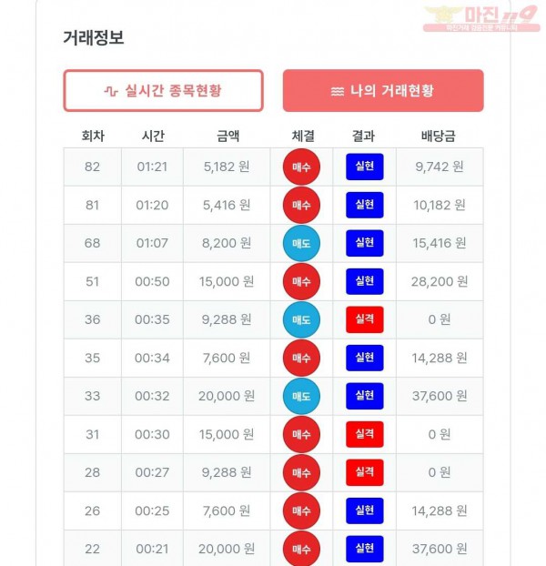 퍼스트 신뢰점 수익인증