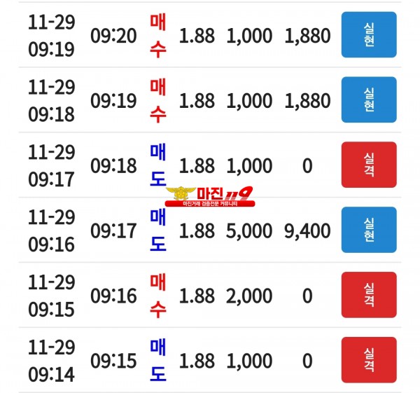 코리아 신뢰지사 모닝수익