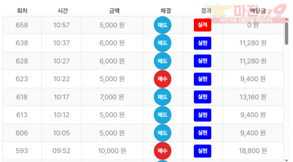 최강점 수익인증