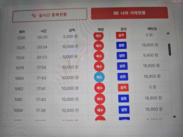 신뢰점 수익 인증..