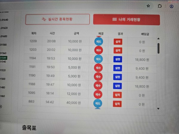 신뢰점 수익 인증..