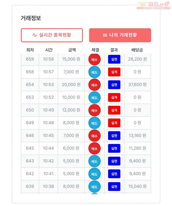 최강점 수익인증