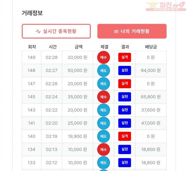 퍼스트 신뢰점 수익인증