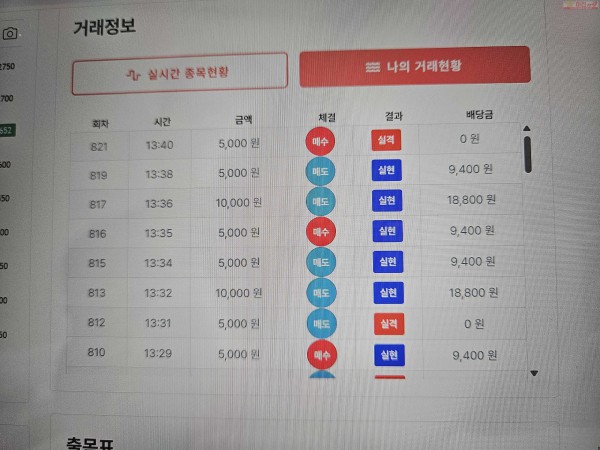 신뢰점 수익 인증..