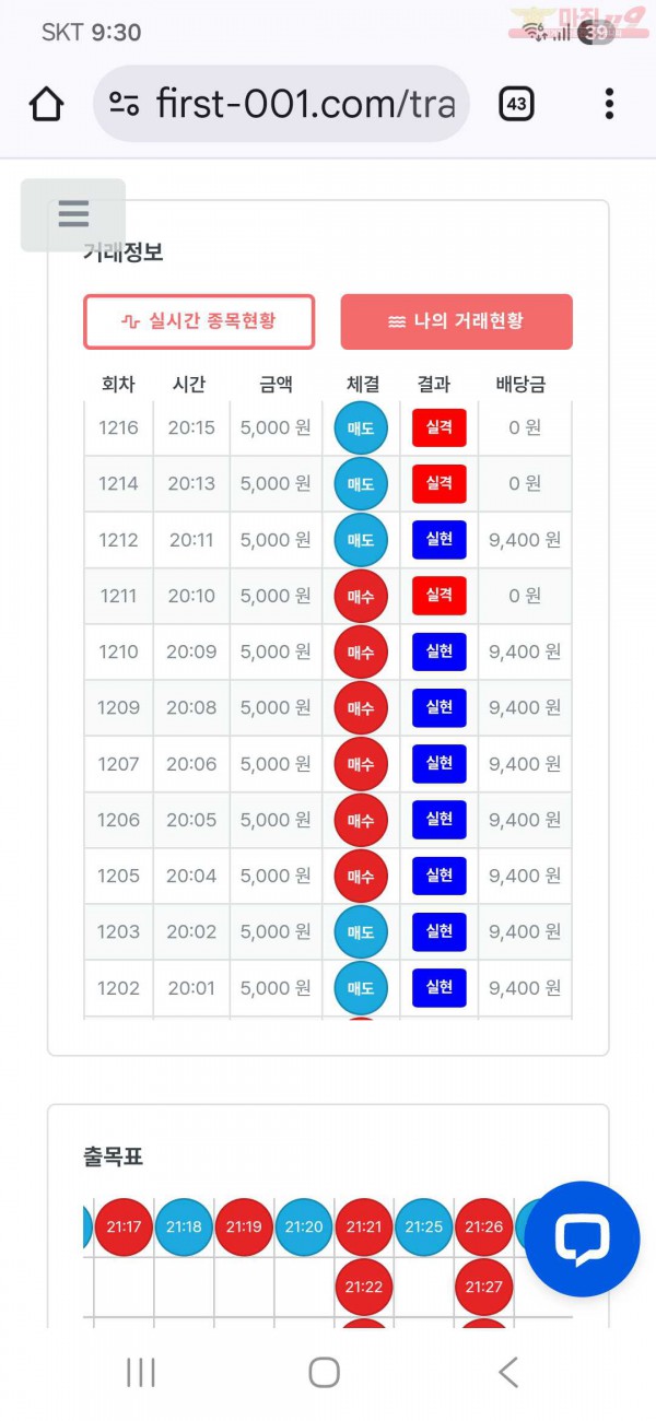 퍼스트 신뢰점 수익인증