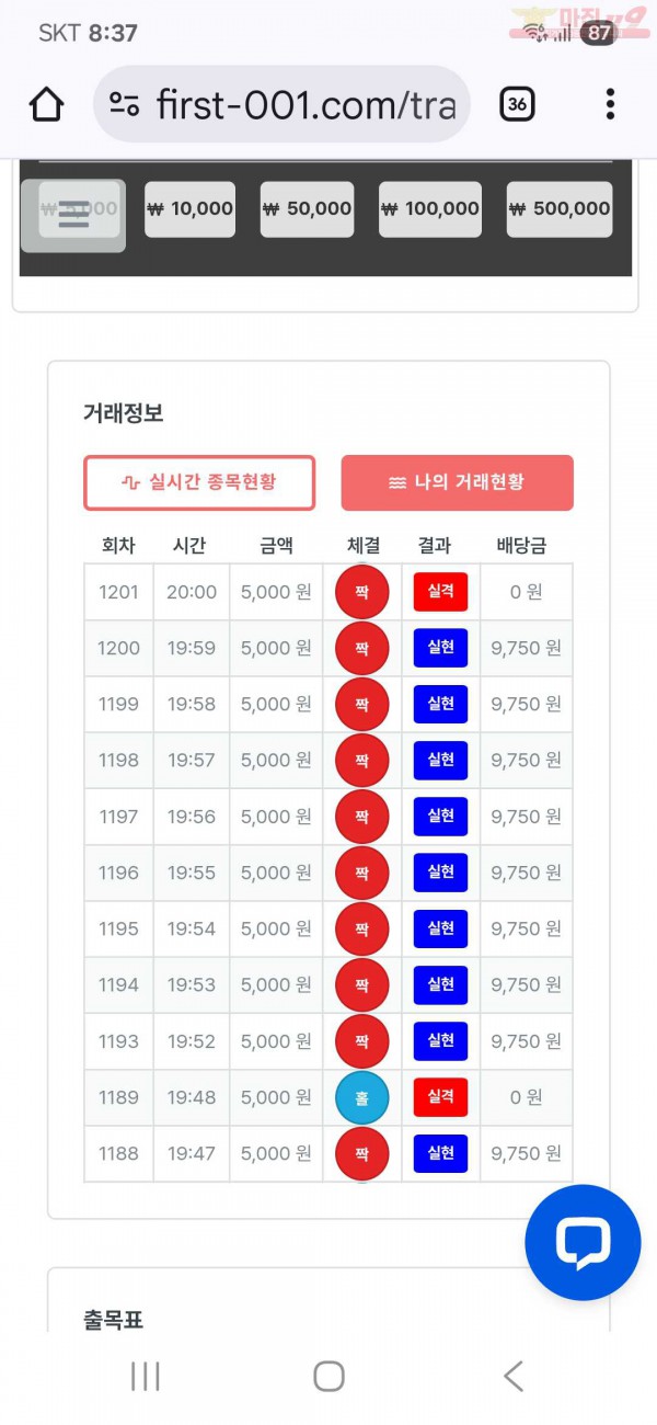 퍼스트 신뢰점 수익인증