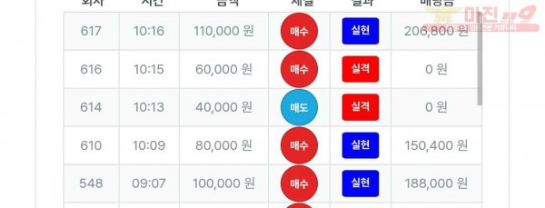 퍼스트트레이딩 신뢰 수익