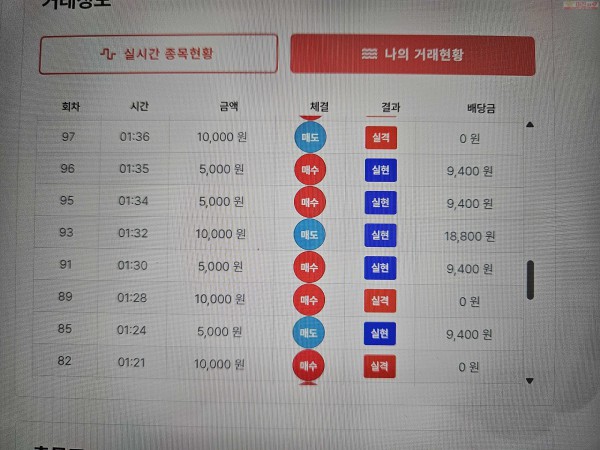 신뢰점 수익 인증..