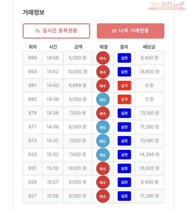 최강점 수익인증