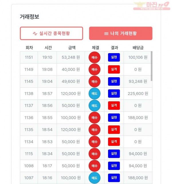 퍼스트 신뢰점 수익인증