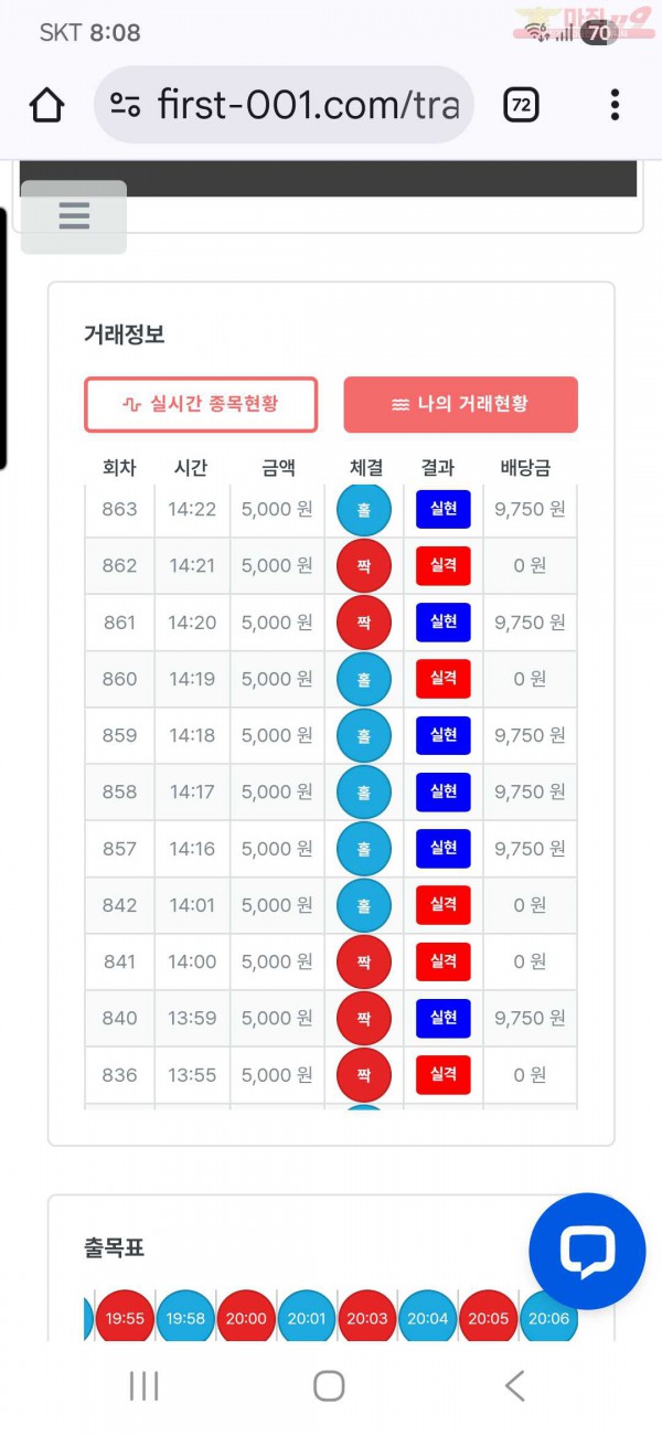 퍼스트 신뢰점 수익인증