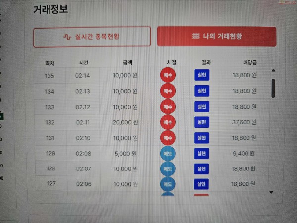신뢰점/수익 인증..