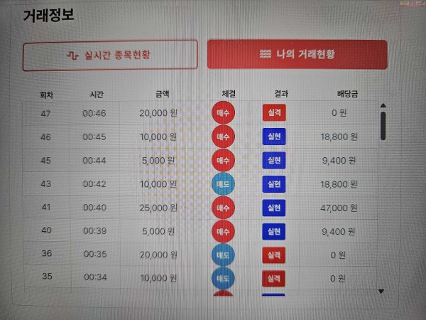 신뢰점 수익 인증..