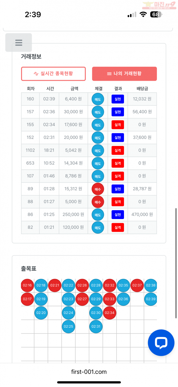 한국점 수익인증