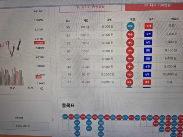 신뢰점 수익인증