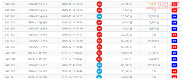 신뢰점 수익인증