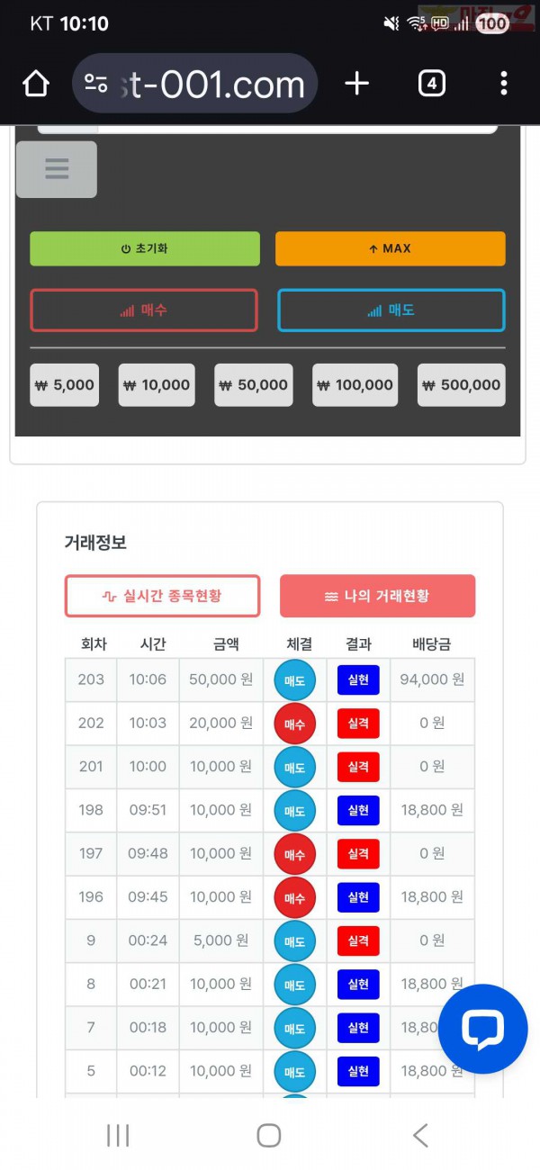 신뢰