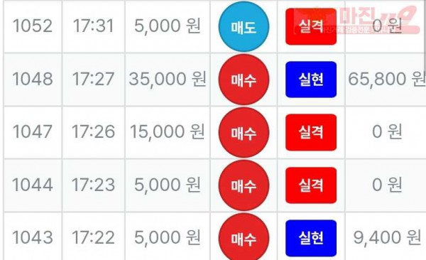 신뢰점 수익인증