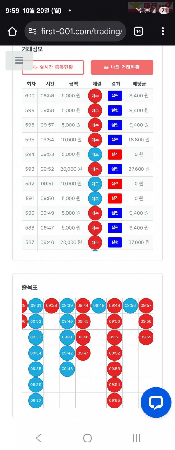 퍼스트트레이딩 신뢰점 10/20월 수익인증