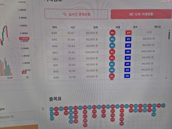 신뢰점 수익인증