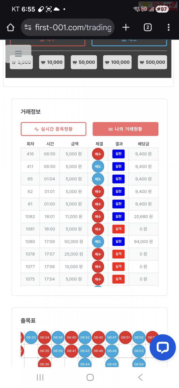 퀸즈점 수익인증 6연승