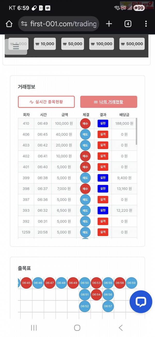 퀸즈점 수익인증