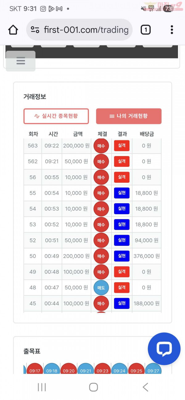 신뢰점 수익인증