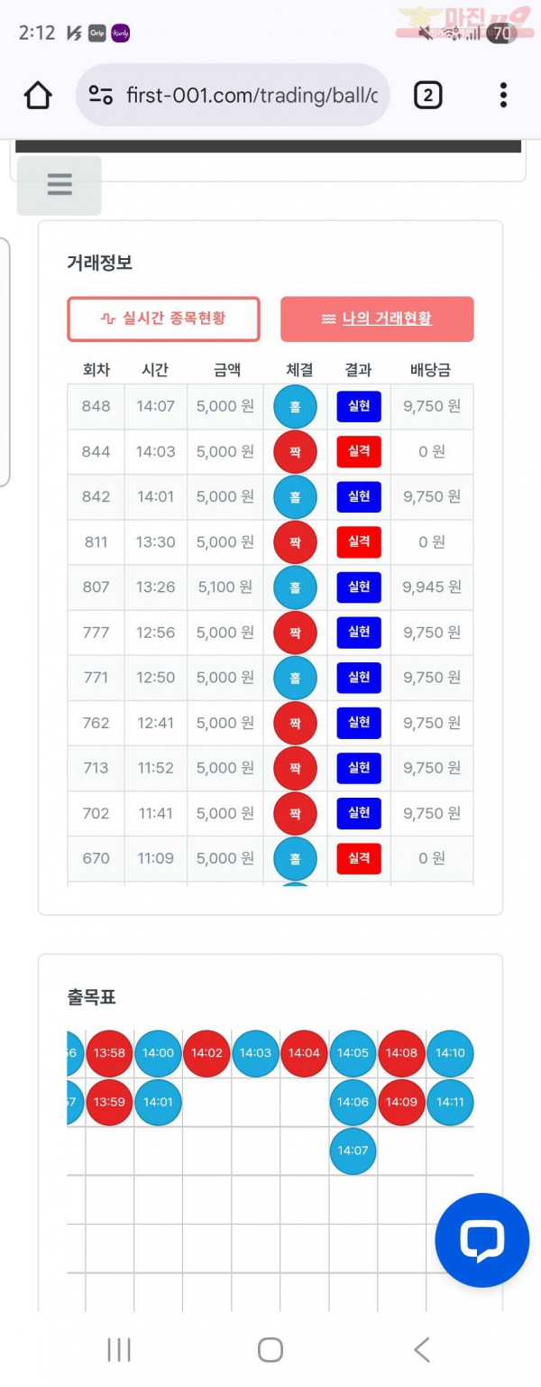 이혜점 수익인증