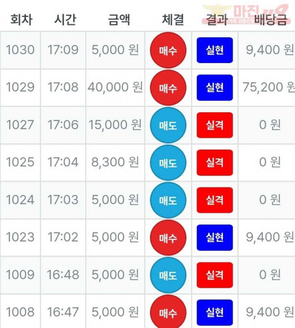 신뢰점 수익인증