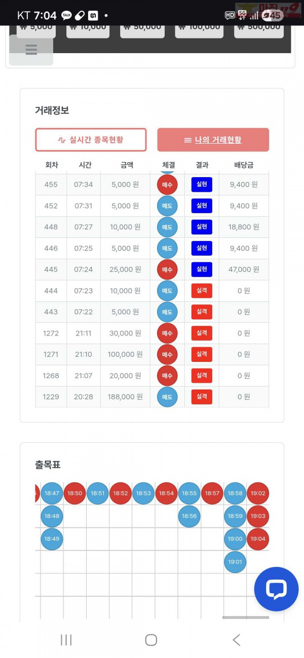 퀸즈점 수익인증 5연