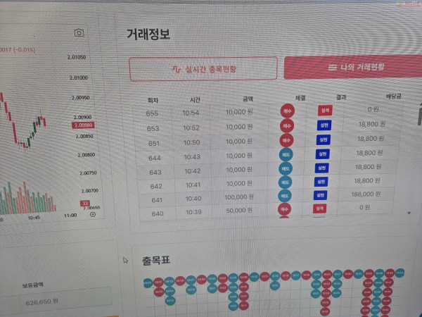신뢰점 수익인증